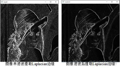 【从零学习OpenCV 4】Laplacian算子_Laplacian算子_03