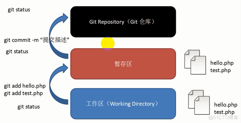 Git安装和使用_版本控制器_13