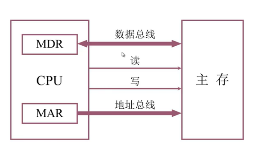 存储器（上）_主存_04