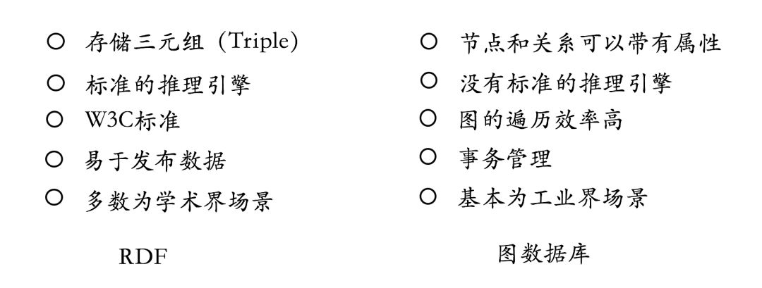 干货 | 知识图谱的技术与应用_知识图谱的技术与应用_10