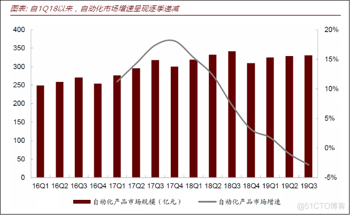 亏损达853%！机器人行业的拐点已现？_工业机器人_09