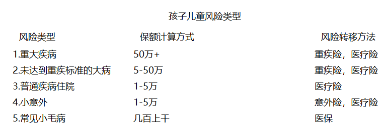 为什么要买保险，并且如何配置保险，以及家庭保险的配置_其他_03