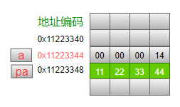 指针的底层原理与花式技巧_java_06