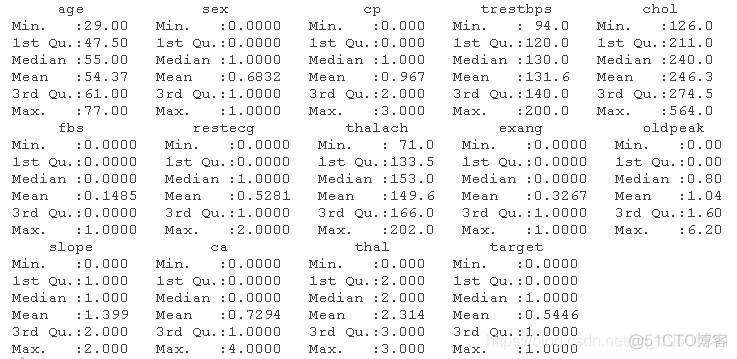 拓端tecdat|R语言逻辑回归、Naive Bayes贝叶斯、决策树、随机森林算法预测心脏病_逻辑回归_05