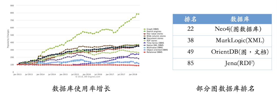 干货 | 知识图谱的技术与应用_知识图谱的技术与应用_11