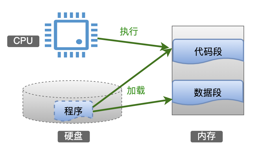 指针的底层原理与花式技巧_编程语言