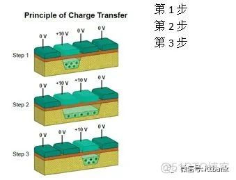 CCD图像传感器工作原理图解_CCD图像传感器工作原理图解_06