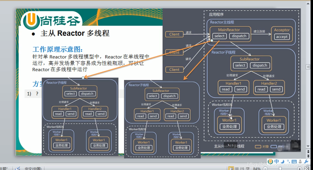 Netty工作笔记0037---主从Reactor多线程_通信&并发&人工智能_02