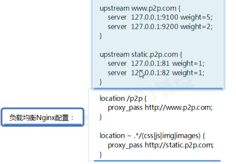 nginx的应用场景_nginx_19