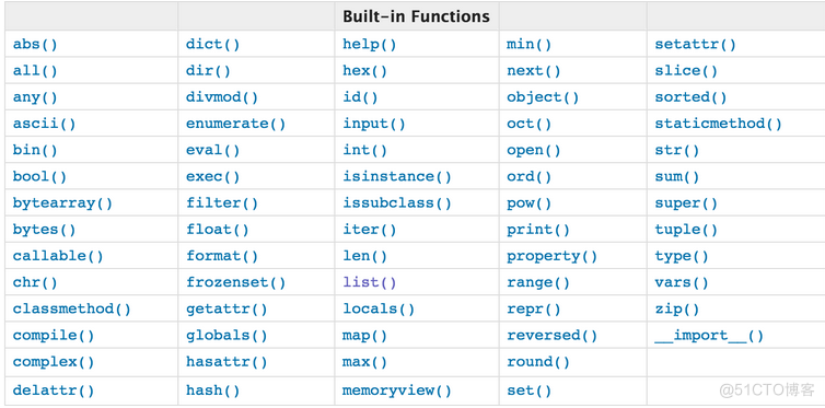 python_Day4_Python_14