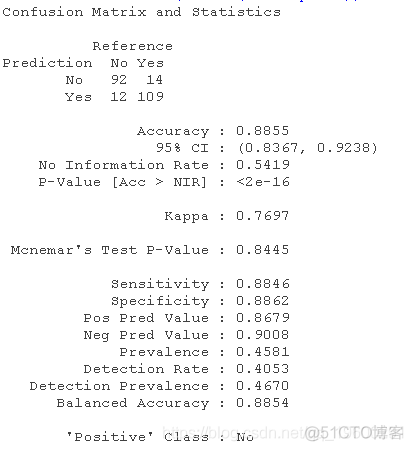 拓端tecdat|R语言逻辑回归、Naive Bayes贝叶斯、决策树、随机森林算法预测心脏病_R语言_12