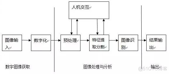 视觉导航定位系统工作原理及过程_视觉导航定位_03