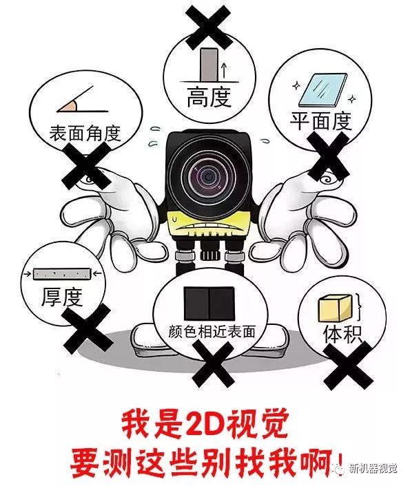 3D机器视觉来了，你准备好了吗？_3D机器视觉来了