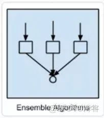 收藏！机器学习算法优缺点综述_学习_04