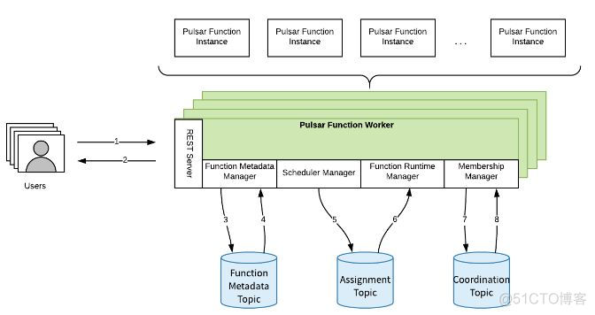 一篇文章了解 Pulsar Functions_Pulsar Functions_03