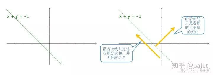 小白见过的最通俗易懂的卷积解释_其它_27