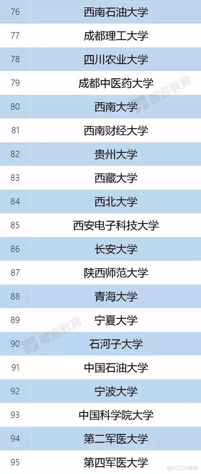 重磅!  教育部正式宣布大学 “取消” 985/211，网友热议，以后再也没有985/211了？_教育部正式宣布大学 “取消” 985/2_08