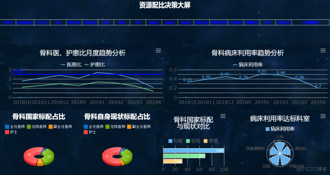 可视化大屏可真是太 beautiful 了！！！_Python_56