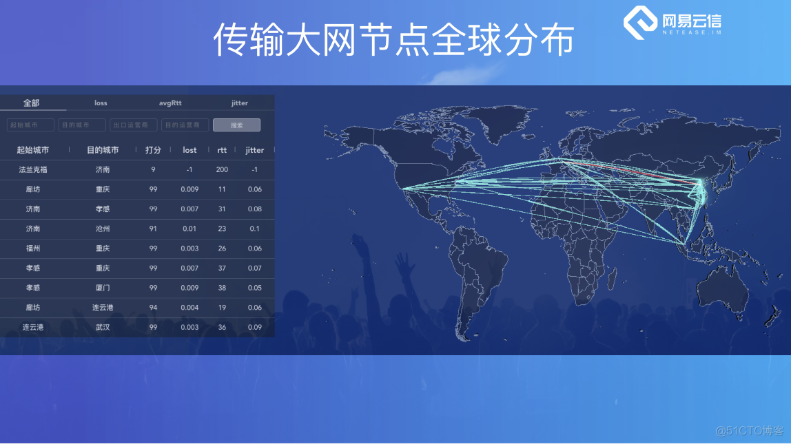 网易云信线上万人连麦技术大揭秘_服务器_07