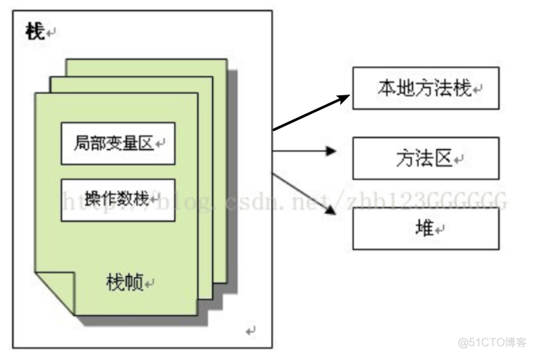 简单了解java虚拟机_Java