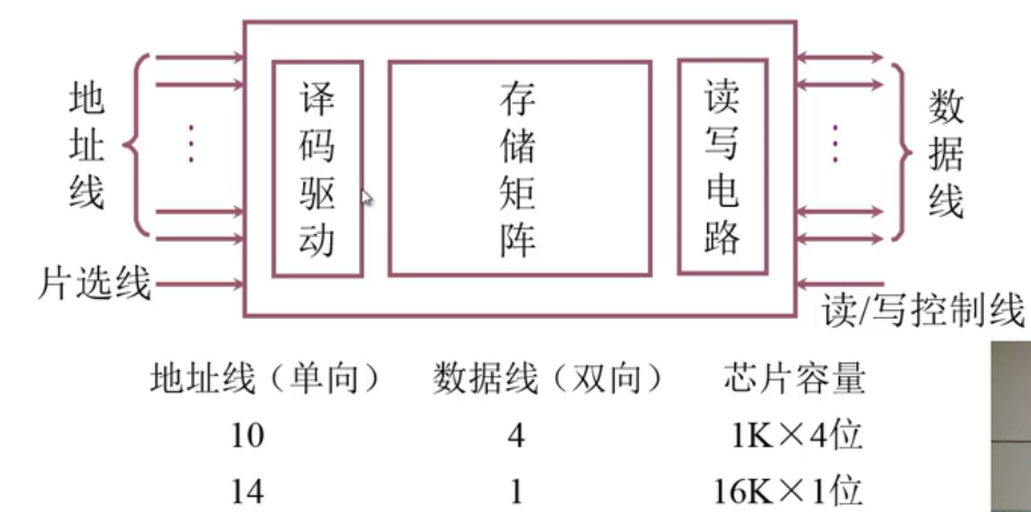 存储器（上）_存取时间_06