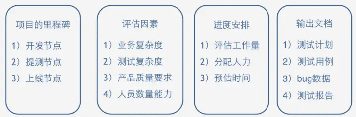 刚进携程没几天就被开了，老大：测试计划写成这样？_自动化测试_14