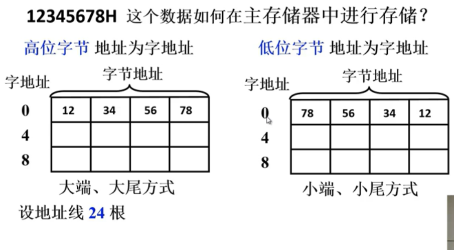 存储器（上）_物理地址_05