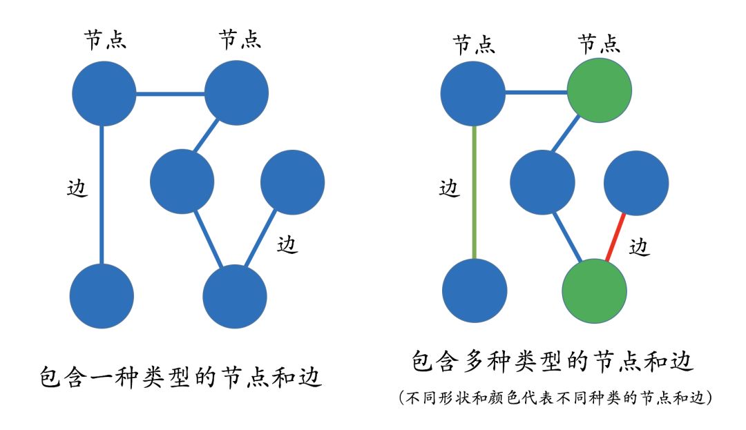 干货 | 知识图谱的技术与应用_知识图谱的技术与应用_02