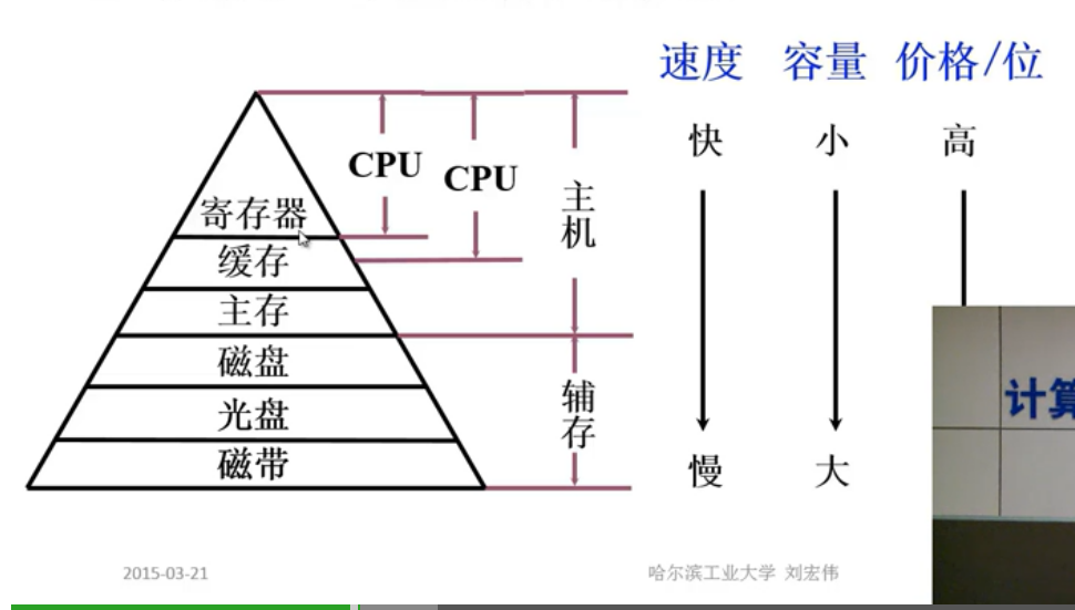 存储器（上）_存取时间