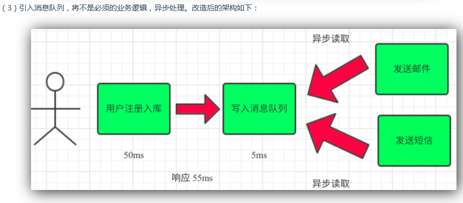 RabbitMQ简介、特性、使用场景、安装、启动与关闭_其他_05