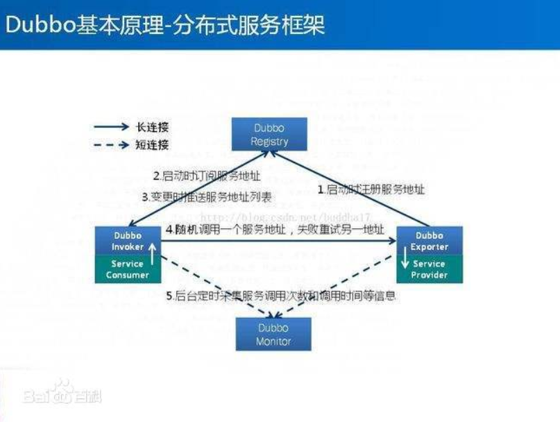 dubbo分布式服务框架_其他