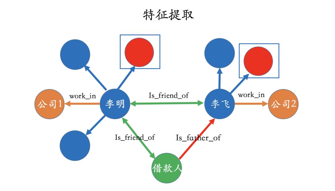 干货 | 知识图谱的技术与应用_知识图谱的技术与应用_22