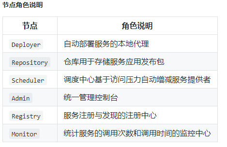 dubbo分布式服务框架_其他_04