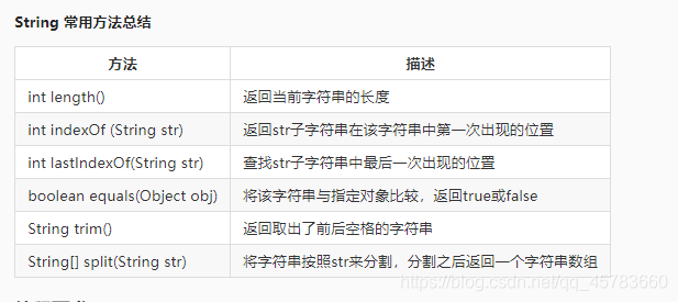 String常用的方法总结_经验分享