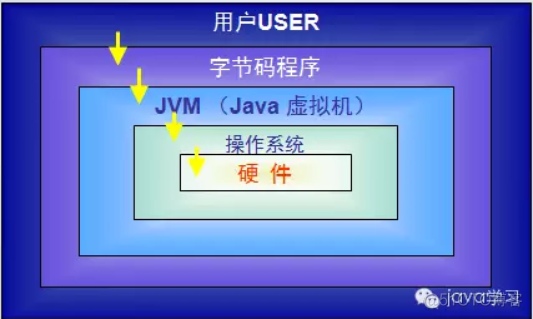 java程序运行原理_Java_03