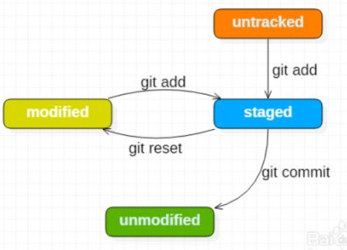 git代码被覆盖，回退指定版本_git