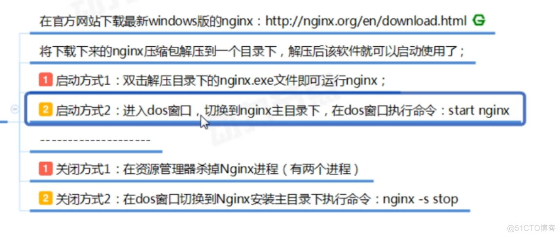 nginx在linux和Windows下安装和使用_nginx_02