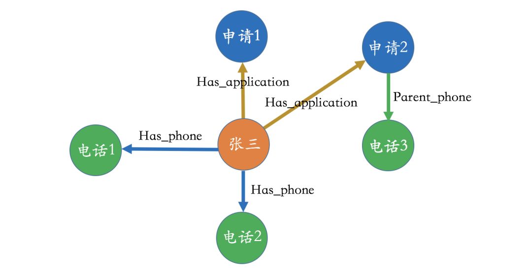 干货 | 知识图谱的技术与应用_知识图谱的技术与应用_18