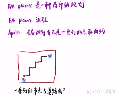 路径规划—（老王）_其他_07