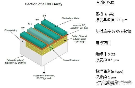 CCD图像传感器工作原理图解_CCD图像传感器工作原理图解_03