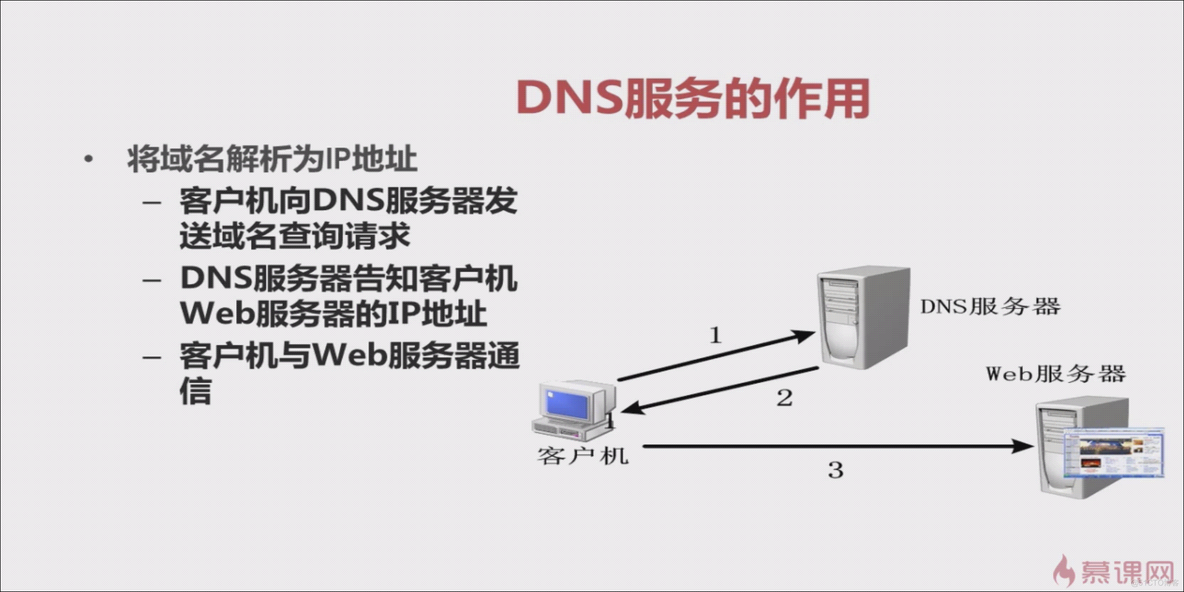 DNS作用_Linux_02