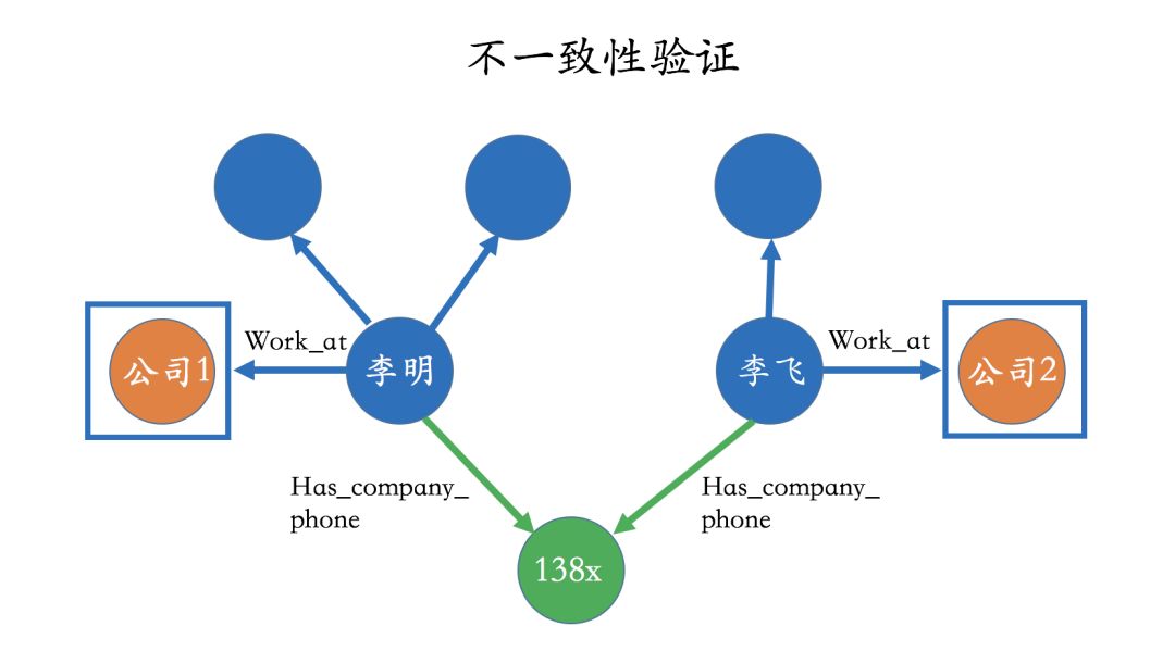 干货 | 知识图谱的技术与应用_知识图谱的技术与应用_21