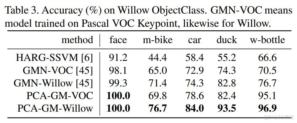 ICCV2019 Oral论文：基于图嵌入的深度图匹配（已开源）_ICCV2019 Oral论文_21