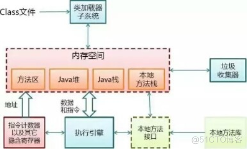 java程序运行原理_Java_05