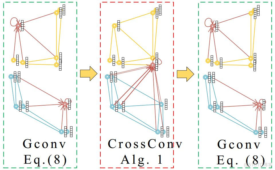 ICCV2019 Oral论文：基于图嵌入的深度图匹配（已开源）_ICCV2019 Oral论文_06