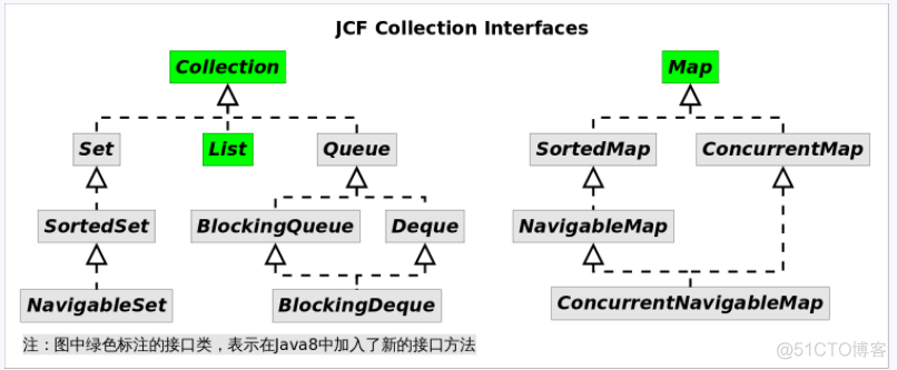 lambda表达式操作map_it