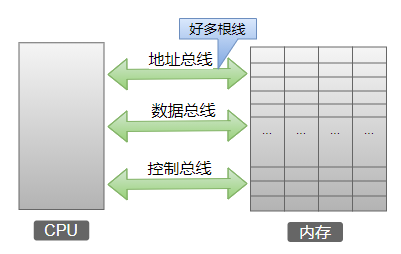 指针的底层原理与花式技巧_编程语言_04