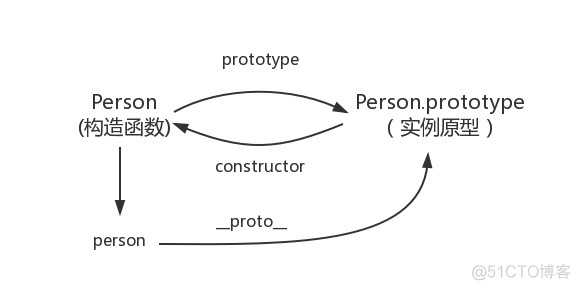 原型和原型链_原型链_06