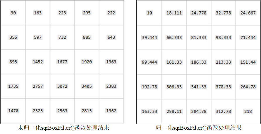 【从零学习OpenCV 4】方框滤波_方框滤波