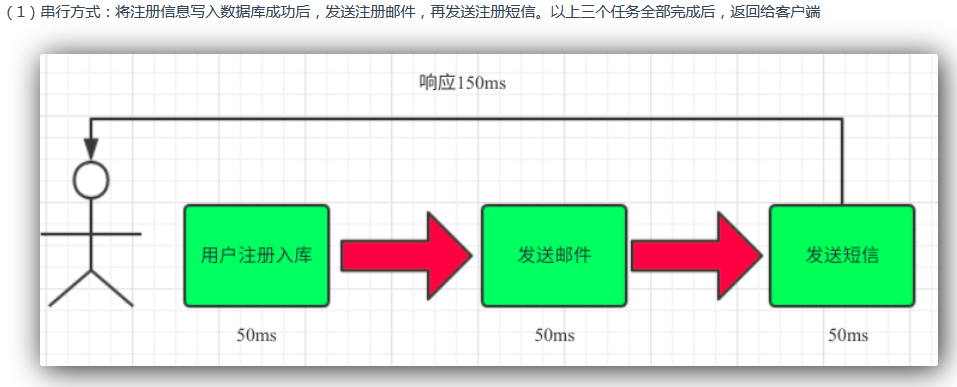 RabbitMQ简介、特性、使用场景、安装、启动与关闭_其他_03